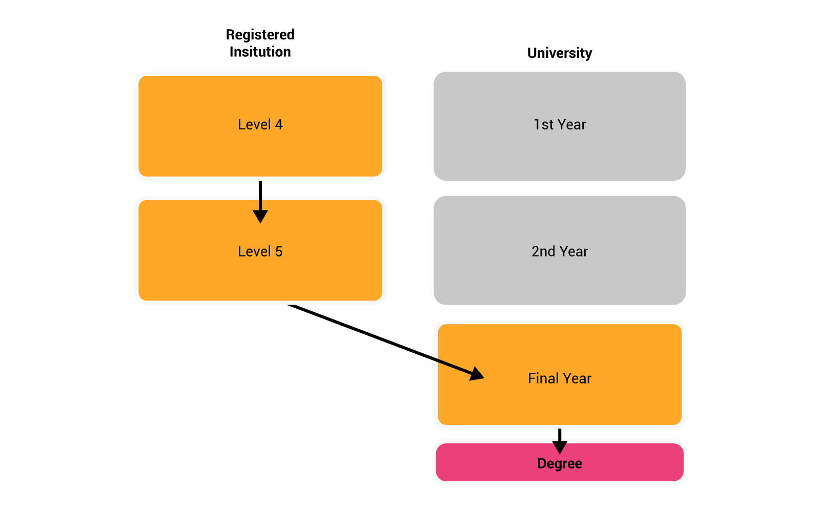 Top-up explained